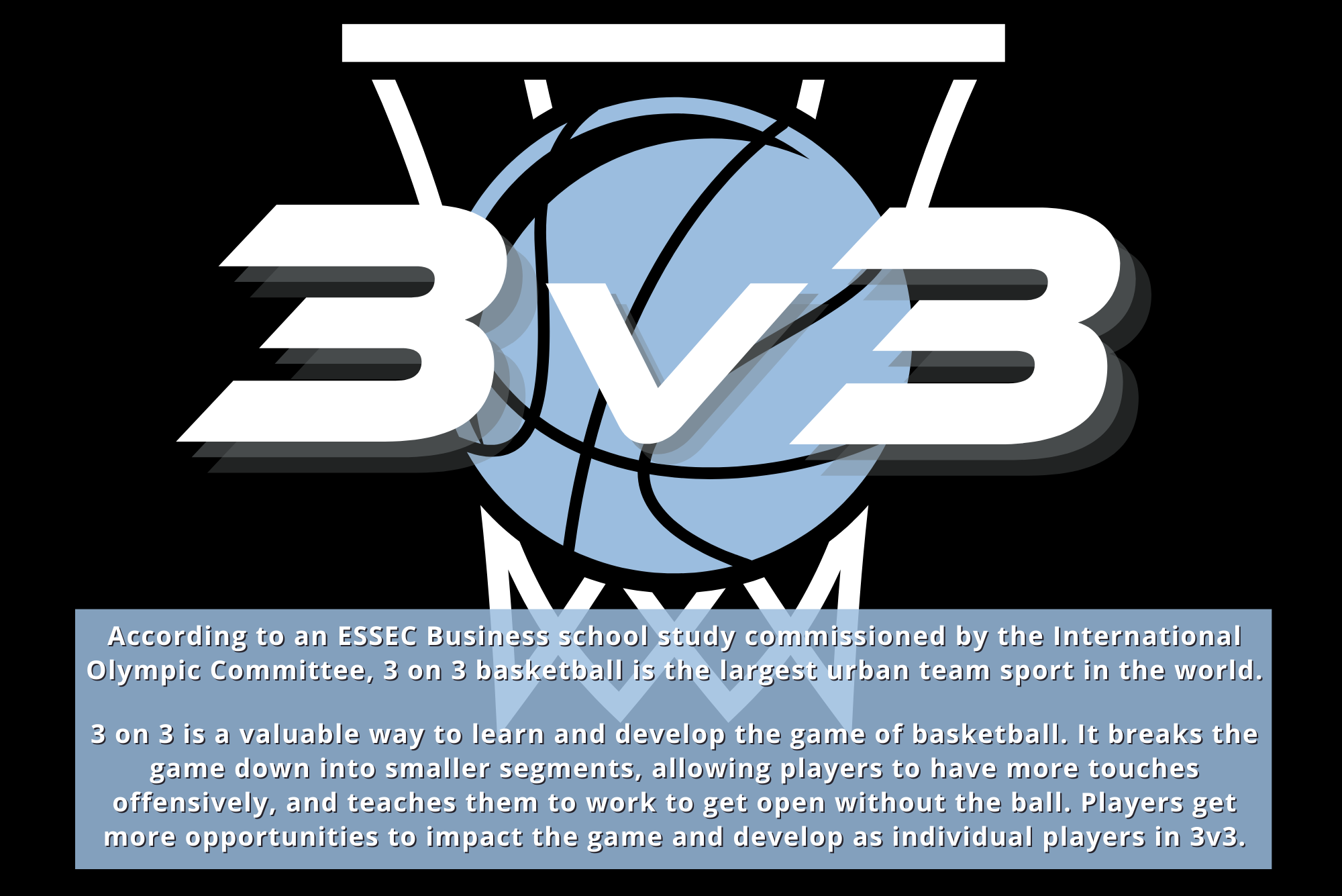3v3 is the most popular form of basketball